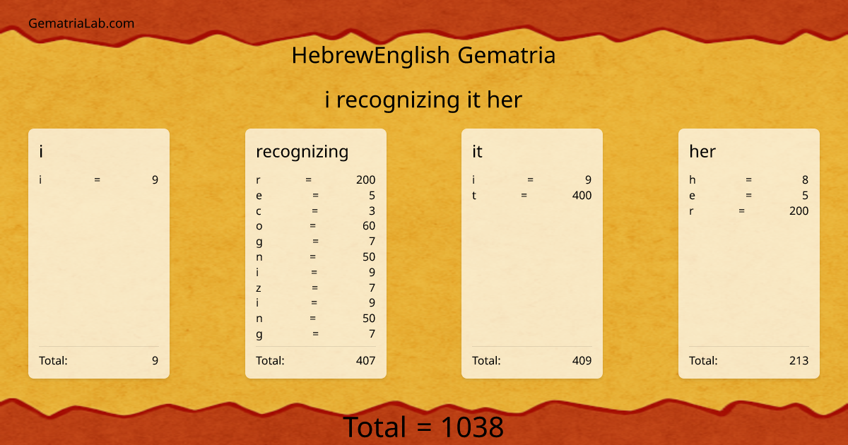 i recognizing it her in hebrewEnglish Gematria